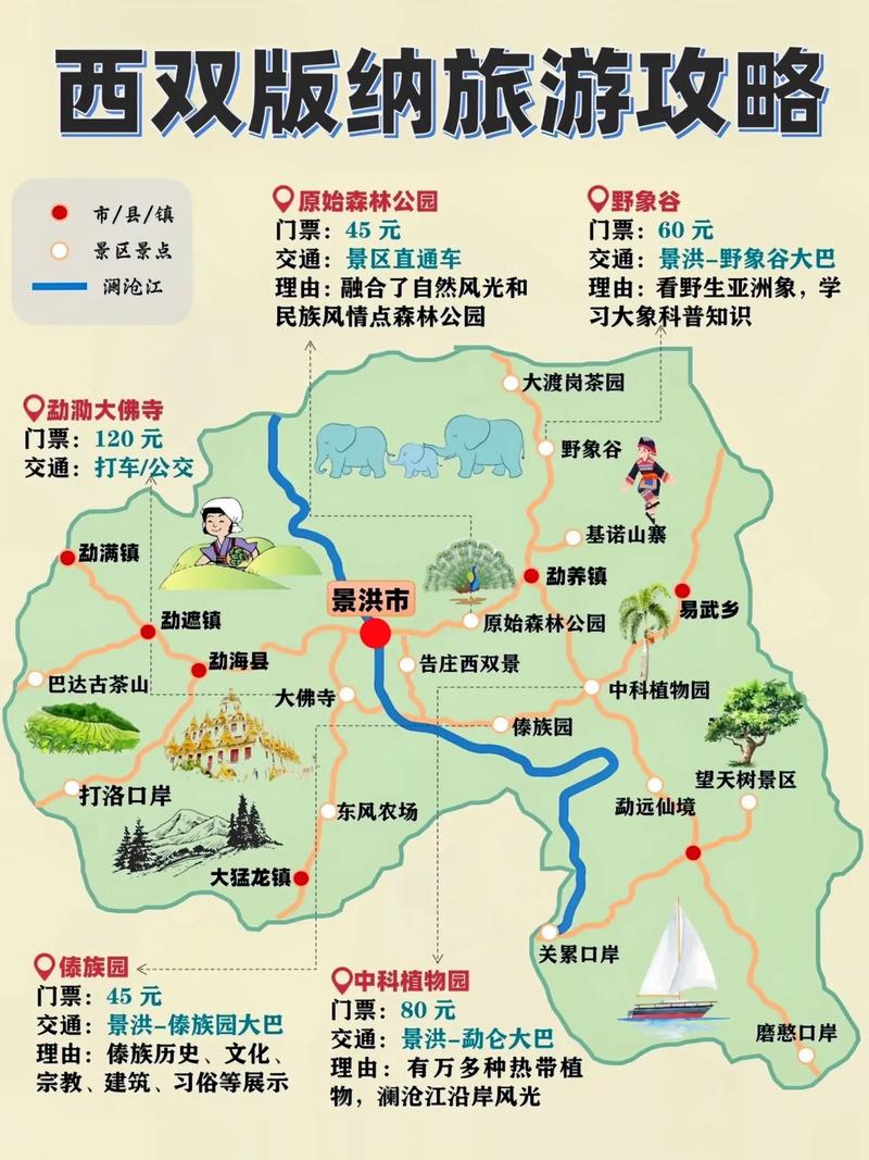 西雙版納一地旅游線路全解析，西雙版納旅游線路全面解析攻略