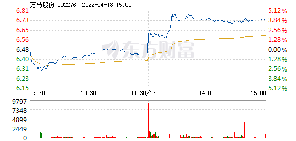 萬馬股份股票怎么樣？——深度解析與前景展望，萬馬股份股票深度解析與前景展望，表現(xiàn)如何？未來發(fā)展怎樣？