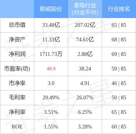 順威股份重大新聞解析，順威股份重大新聞深度解析