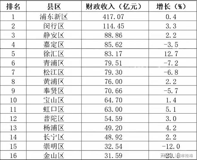 上海各區(qū)排名，探尋繁華都市中的獨(dú)特魅力與活力，上海各區(qū)魅力與活力排名探尋