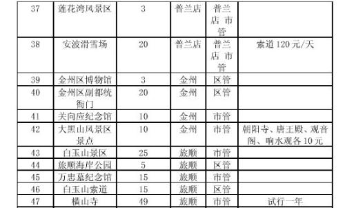 大連景點門票價格詳解，大連景點門票價格全面解析